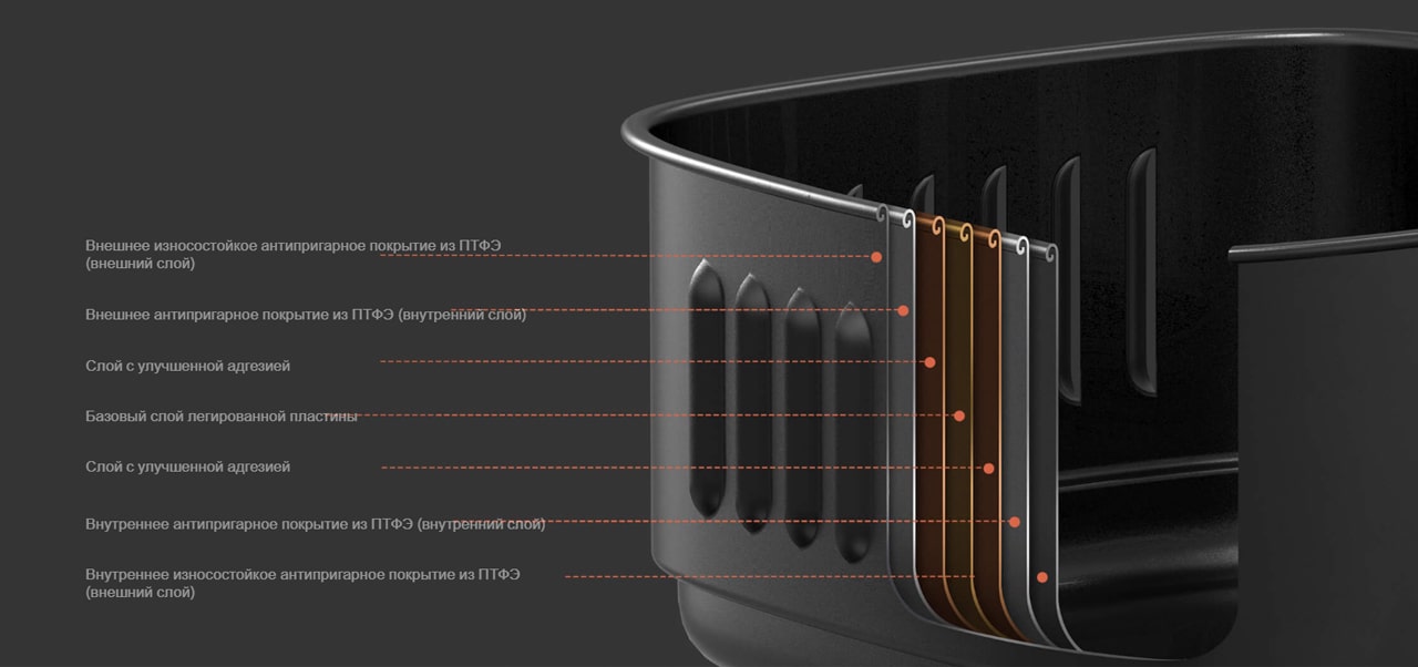 Аэрогриль Mi Smart Air Fryer описание5-min.jpg